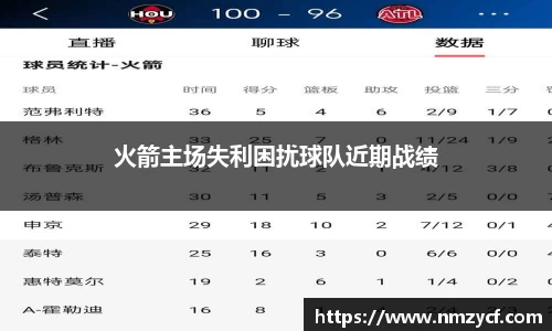 火箭主场失利困扰球队近期战绩