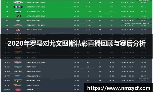 2020年罗马对尤文图斯精彩直播回顾与赛后分析